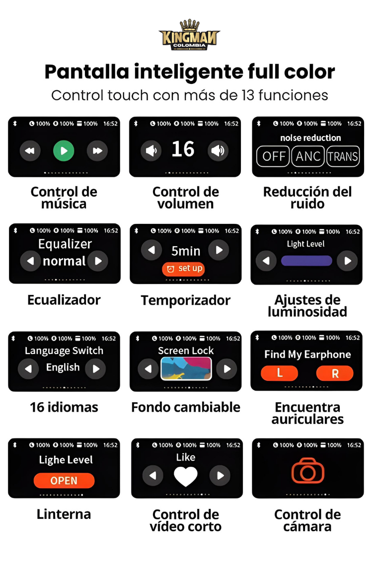 Airpods Pro con Pantalla